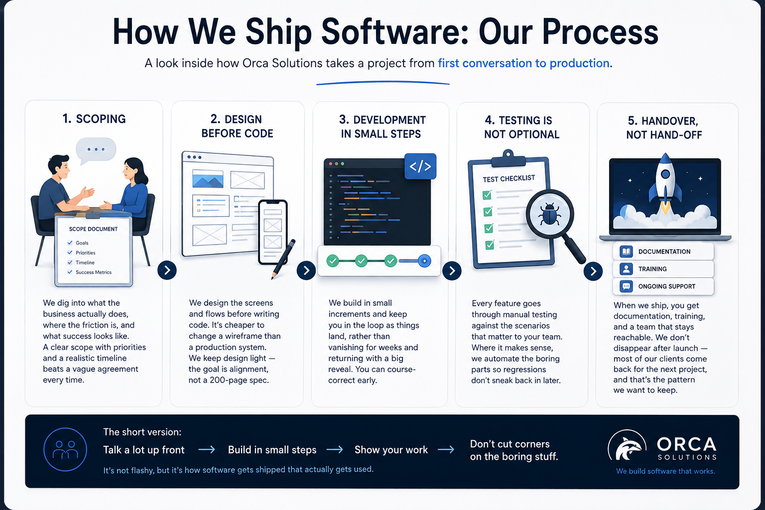 A look at how we work